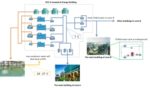 The Government Complex Thailand Diagram