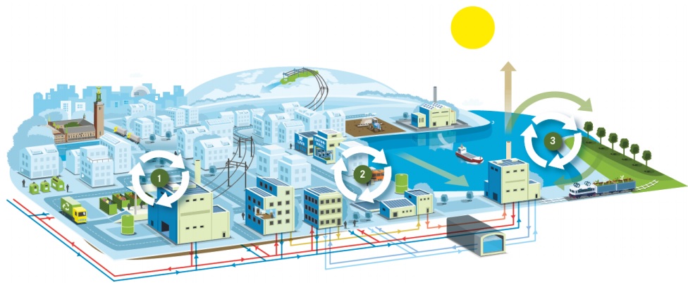 17GDECA-OpenDH-Fortum