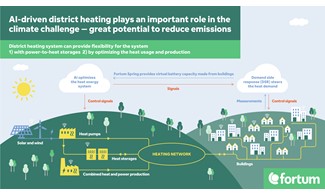 19GECA_SmartDHeating-Espoo-Header