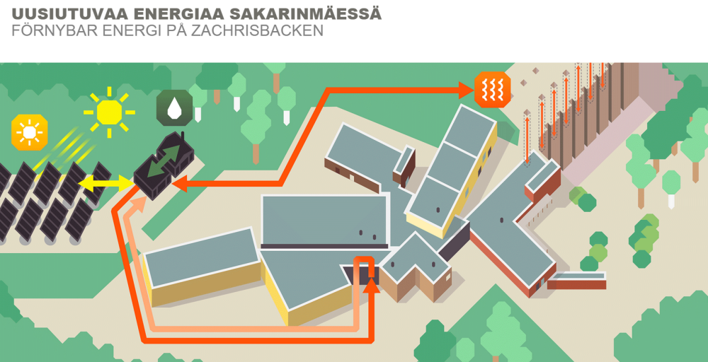 uusiutuvaa-energiaa-sakarinmaessa1